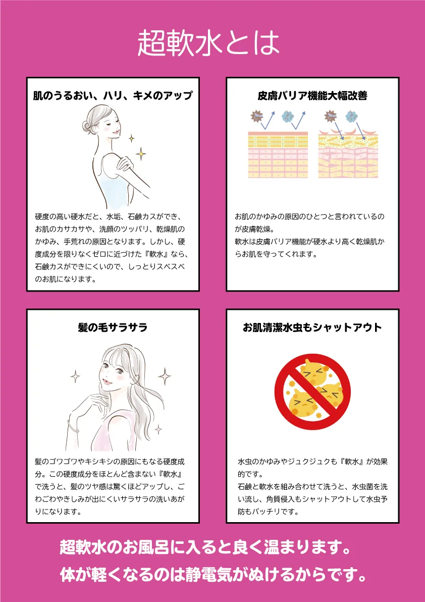 超軟水とは